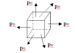 E and Bulk Modulus K